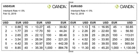 oanda converter currency cheat sheet.